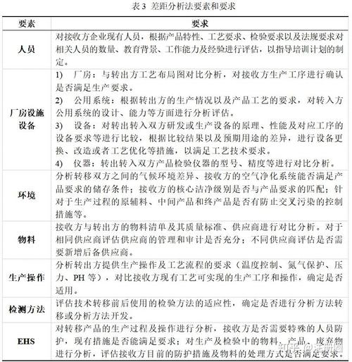 基于質(zhì)量風(fēng)險(xiǎn)管理的藥品技術(shù)轉(zhuǎn)移實(shí)施過程