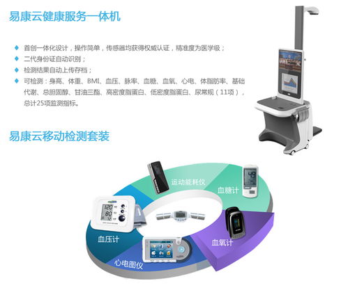 易康云智能健康設(shè)備 移動檢測與健康管理的新標(biāo)桿